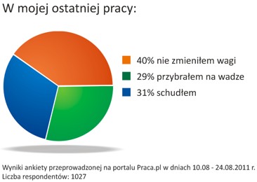 W mojej ostatniej pracy