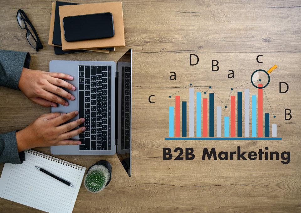 Marketing B2B, Czyli Jak Pozyskać Klienta Biznesowego?