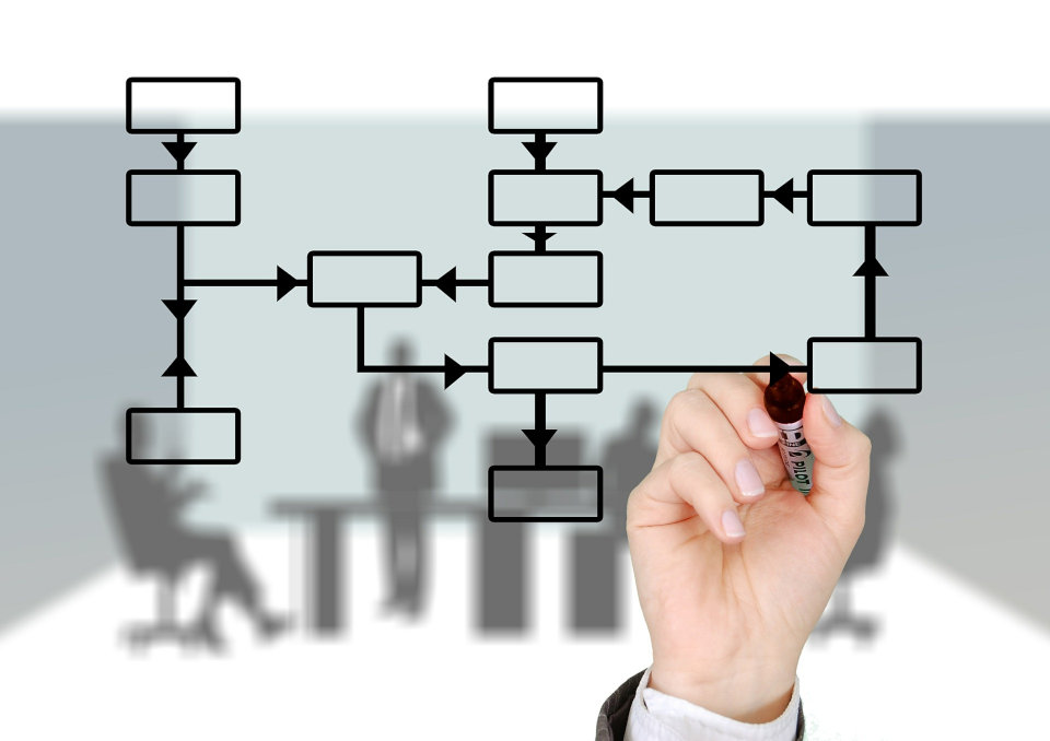 Workflow - czyli elektroniczny obieg dokumentów w firmie